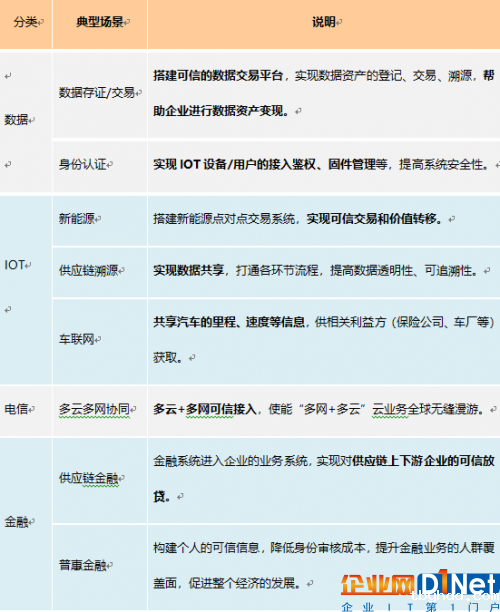 华为云区块链