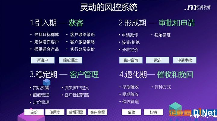 产品及业务的四个阶段.jpg
